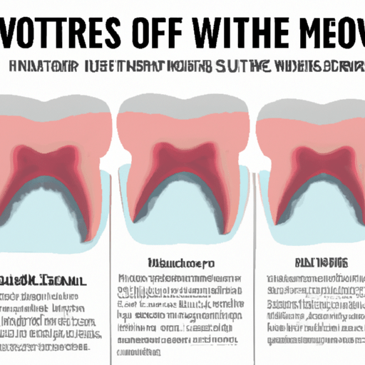 can wisdom teeth lead to snoring