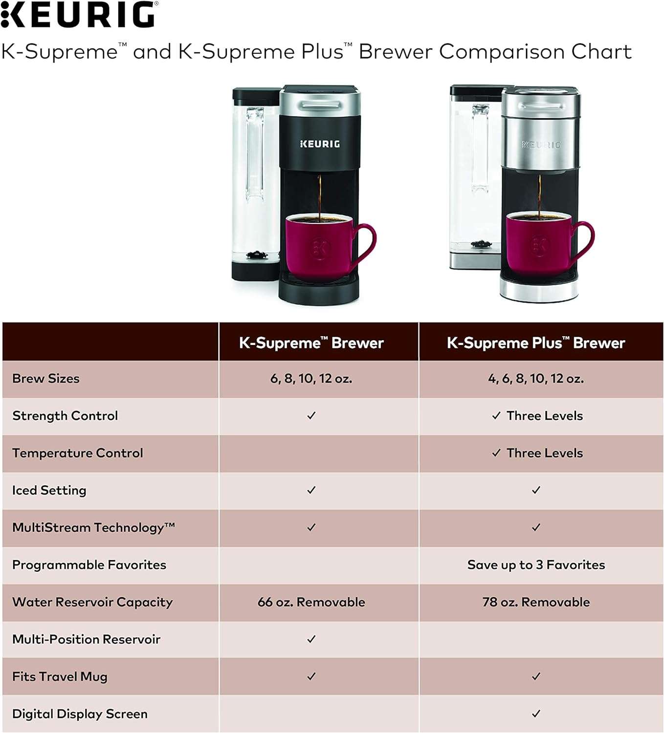 keurig k supreme single serve k cup pod coffee maker review